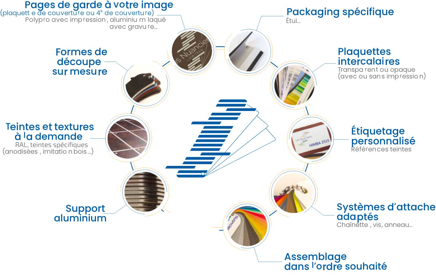 Process de personnalisation nuancier éventail